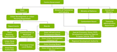 Cantonment Towns and Administration - GS SCORE