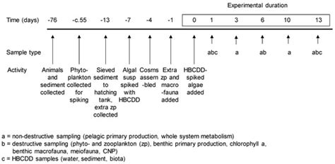 JMSE | Special Issue : Impacts of Climate Change on a Marginal ...