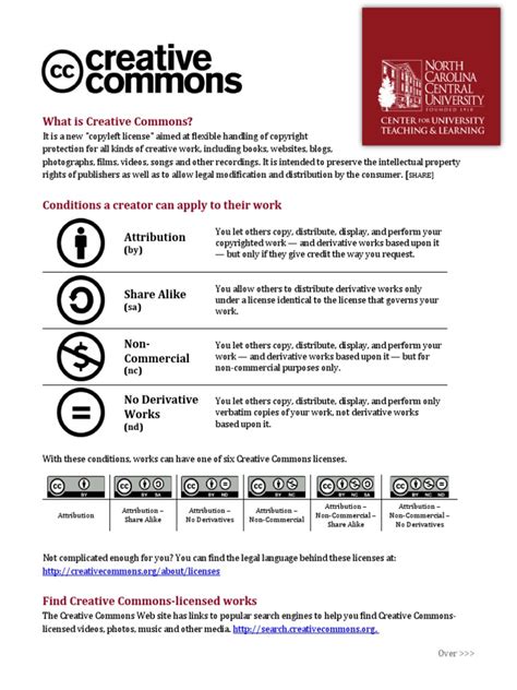 Image result for Creative Commons Guide