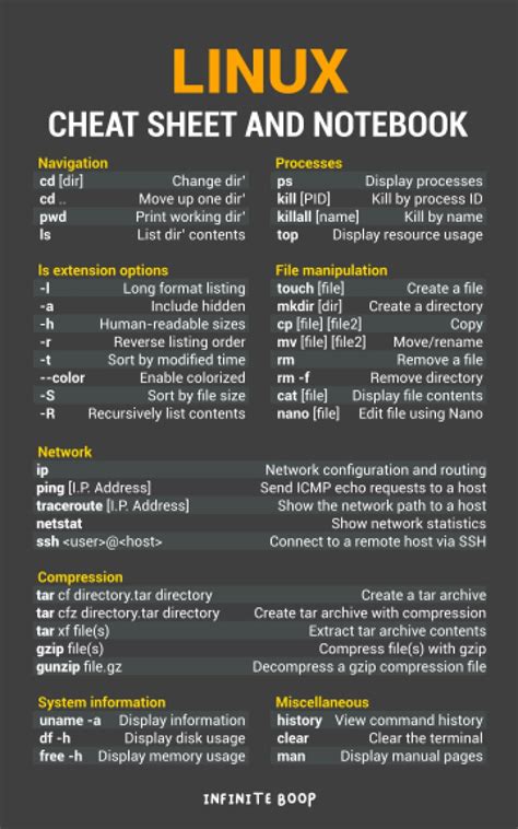 Buy Linux Cheat Sheet and : An At a Glance Linux Cheat Sheet and , 5x8 ...