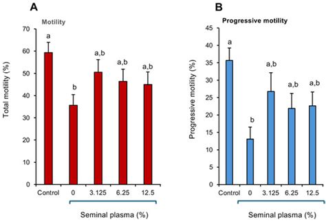 A Comparative Analysis of the Antioxidant Profiles Generated by the ...