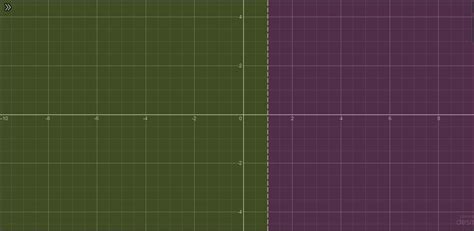 domain of x^4/5(x-1) - Brainly.in