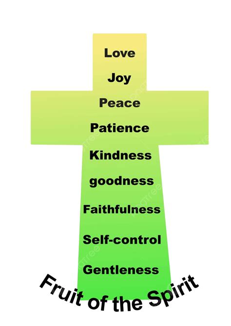 Fruit Of The Holy Spirit Bible Reference at Jenny Abate blog