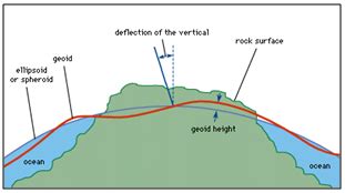 NATIONAL CENTRE FOR POLAR AND OCEAN RESEARCH (NCPOR),GOA