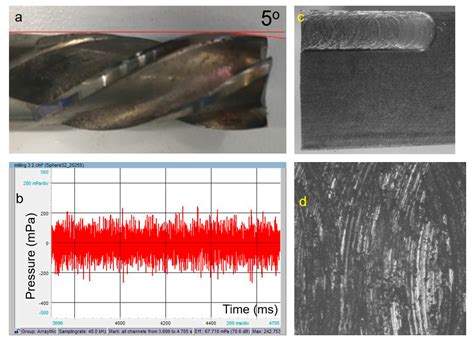 Understanding Acoustic Emission for Different Metal Cutting Machinery ...