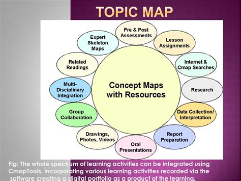 Image result for Topic Map