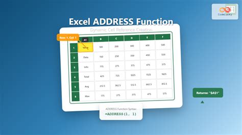 Excel Cell Function 的图像结果