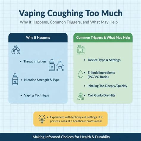 Vaping Coughing Too Much: Causes, Triggers, and Relief Tips