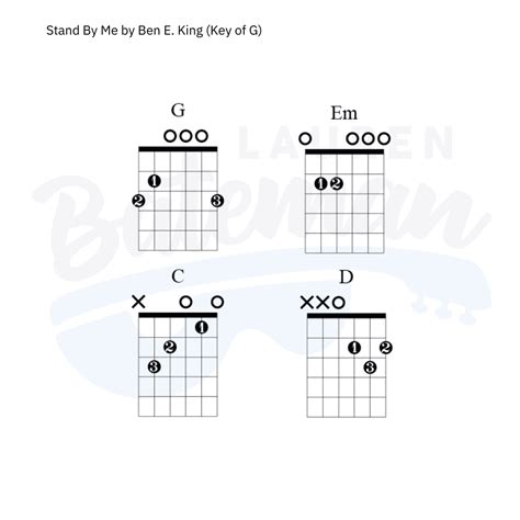 Guitar Chords For Stand Stand By Your Man Tammy Wynette | Song