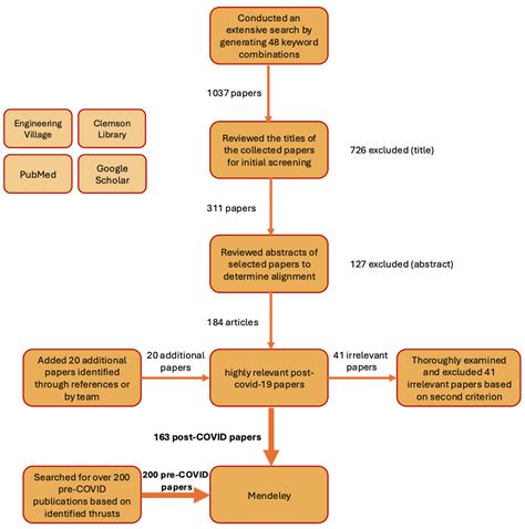 Ventilation and Infection Control in Healthcare Facilities: A Post ...
