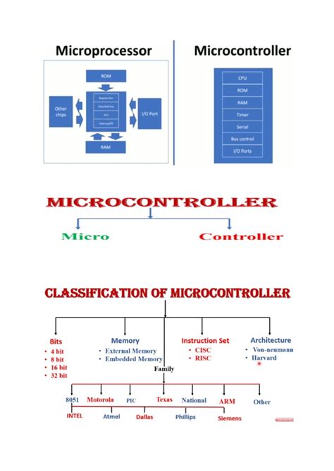 Micrcontroller - LECTURE NOTES - operating systems - Studocu