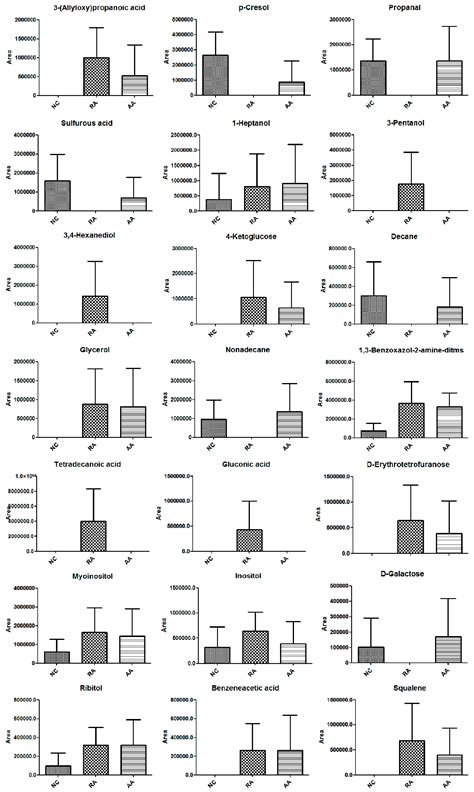 Application of GC/MS-Based Metabonomic Profiling in Studying the ...