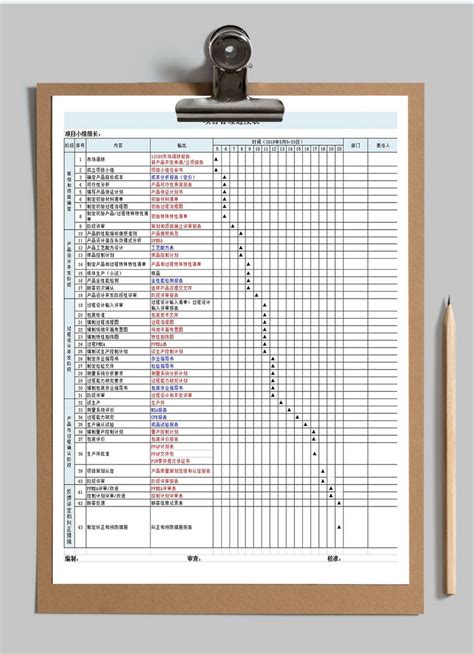 工程项目管理全套管理表格_2023年工程项目管理全套管理表格资料下载_筑龙学社