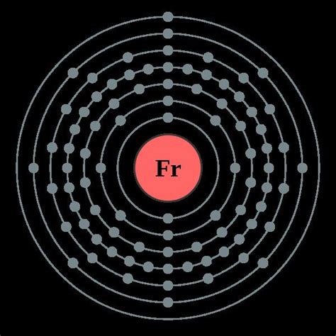 Image result for Francium Experiments