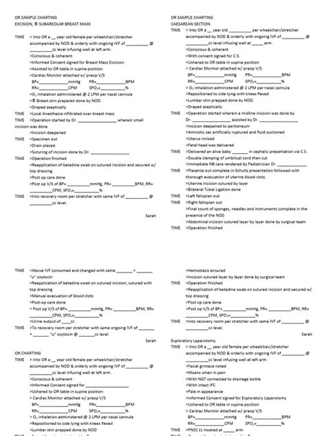 Image result for Surgery Coding Sample Charts