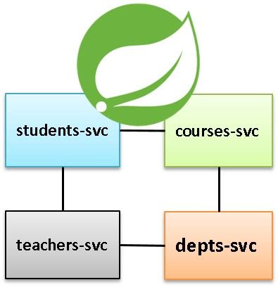 +Angular Spring Boot with Microserves Tutorial 的图像结果