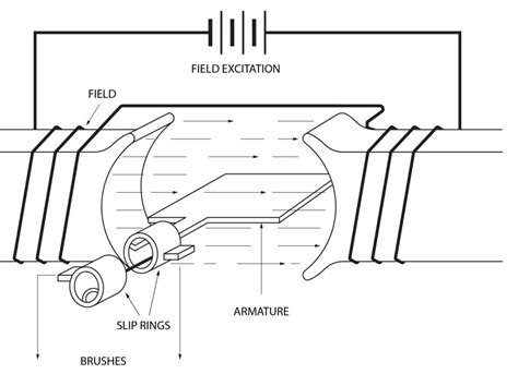 Image result for Generating Alternating Current