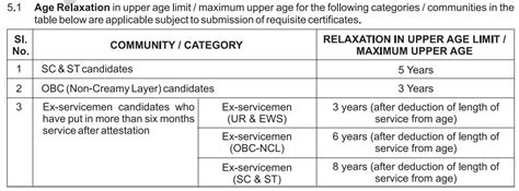 RRB- Railway Recruitment Boards-5696Posts-ALP-Assistant Loco Pilot ...