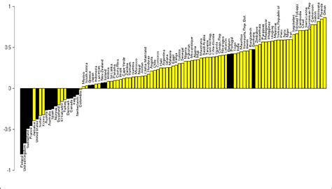 Counter Cyclical Government Spending Graph 的图像结果