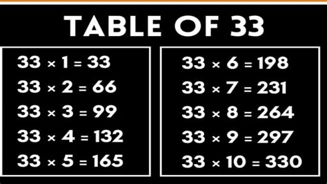 33 Multiplication Table 的图像结果