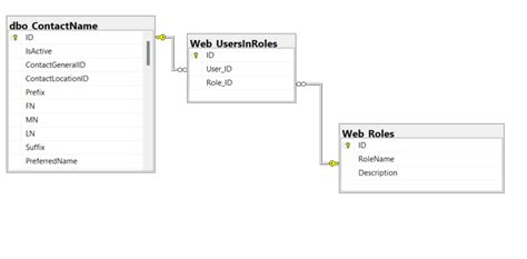 Authenticate User with Multiple Tables 的图像结果