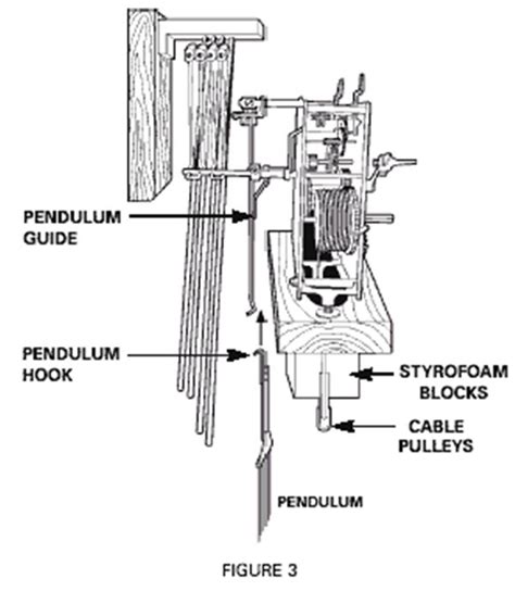 Pendulum Clock Parts Diagram