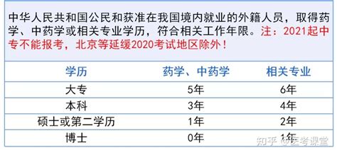 2021年宁夏银川成人学位英语成绩查询入口已开通【查分时间：5月20日-27日】
