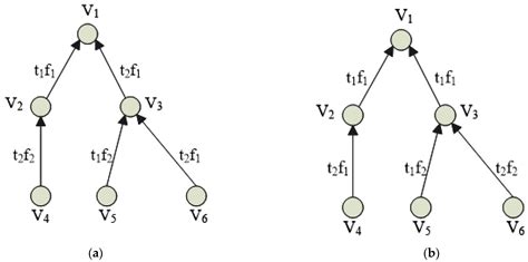 Study on Gibbs Optimization-Based Resource Scheduling Algorithm in Data ...