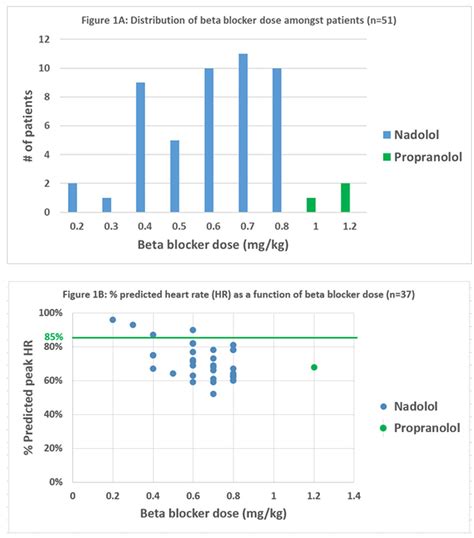 PO-03-145 BETA BLOCKERS IN PATIENTS WITH LONG QT SYNDROME: MOVING AWAY FROM ONE-SIZE-FITS-ALL ...