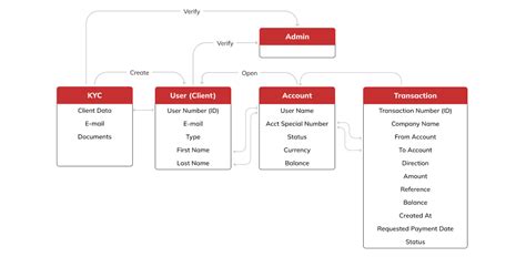 Image result for Documentation for Code Project
