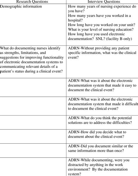 Additional Questions 的图像结果
