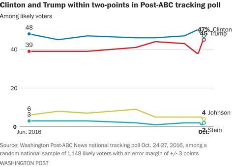 Define Tracking Poll at Patrice Hassinger blog
