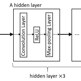 Image result for Lldp Packet