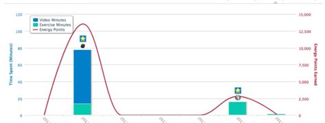 Image result for Stack Graph Column On One Column Only