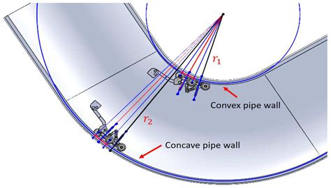 Design and Validation of an Articulated Sensor Carrier to Improve the ...