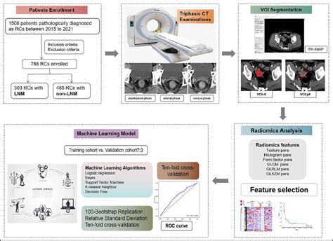 Image result for Technical Workflow Sample
