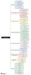 Mind Map: Consumer Protection Act and Medical Profession - Forensic ...