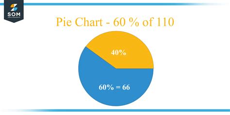 What Is 60 Percent of 110 + Solution with Free Steps