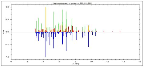 Methicillin-Resistant Staphylococcus aureus in Diabetic Foot Infections ...