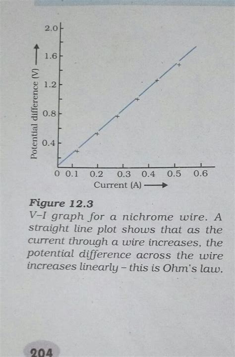 to determine resistance per cm of a given wire by plotting a graph of ...