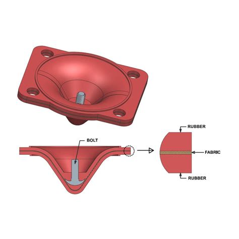 Rawat Engg. Tech. Pvt. Ltd. - RETPL | Manufacturer of Rubber / Plastic ...