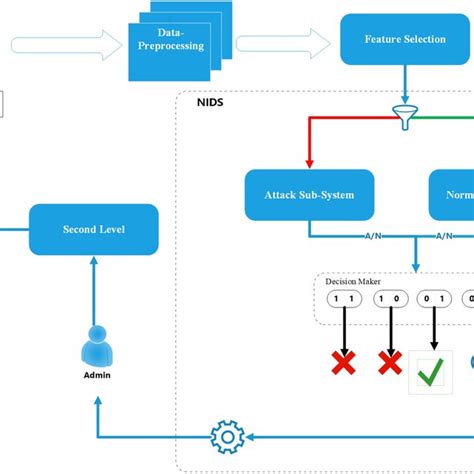 Image result for Network Based Intrusion Detection System