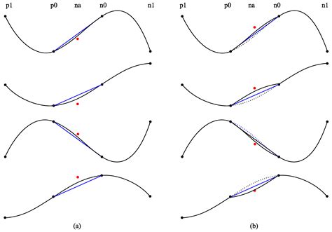Pm2.5 Time Series Imputation with Deep Learning and Interpolation