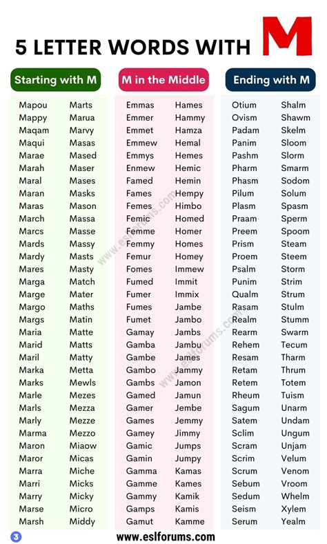5 Letter Words with M: 1600+ Cool Five Letter Words with M - ESL Forums