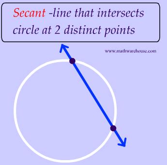 Image result for Circle Geometry Properties Secant