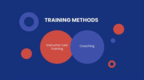 Image result for Training Recap Presentation Sample