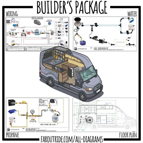 DIY Camper Van Conversion Guide - Build Journal & How-To's
