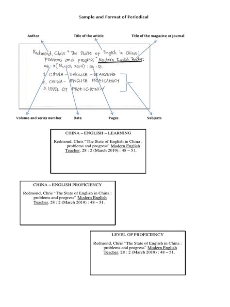 Periodical Database Examples 的图像结果