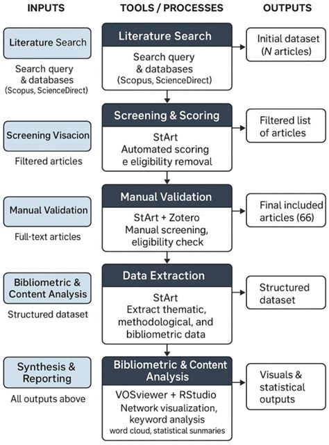 Intelligent Supply Chain Management: A Systematic Literature Review on ...
