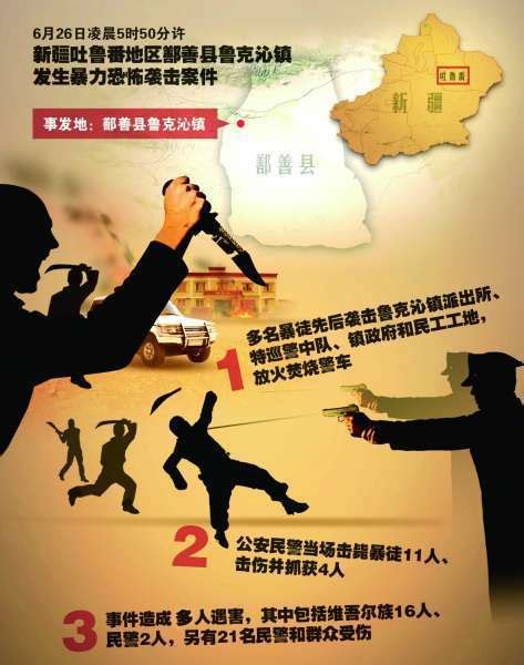 外媒：新疆恐怖袭击考验中国_资讯频道_凤凰网